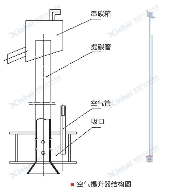 空气提升器结构原理图