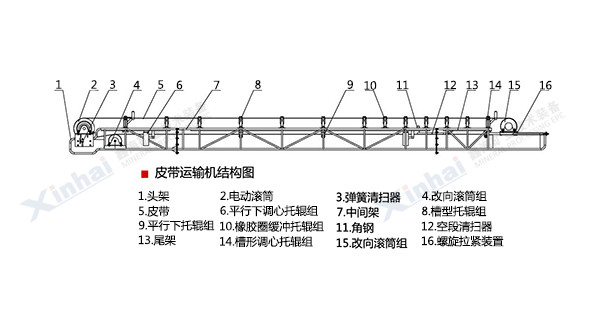 皮带运输机结构原理图