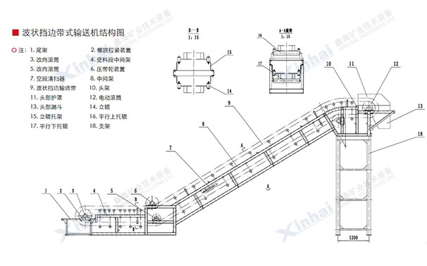 波状挡边带式输送机结构原理图