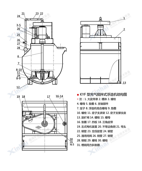 KYF型充气搅拌式浮选机结构原理图
