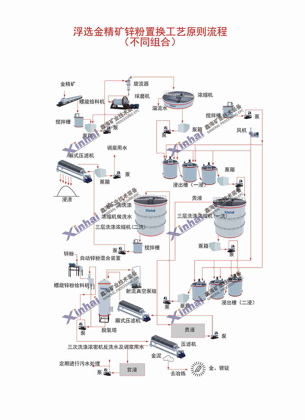 CIL炭浸法